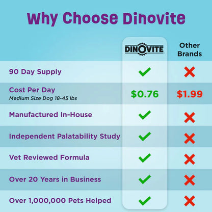 Dinovite for Multi Dog Homes - 90 Day Supply